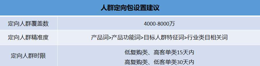 鸟哥笔记,直播带货,飞瓜智投,主播,抖音电商,兴趣电商,抖音电商,直播带货,直播带货 第5张