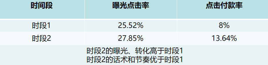 鸟哥笔记,直播带货,飞瓜智投,主播,抖音电商,兴趣电商,抖音电商,直播带货,直播带货 第11张