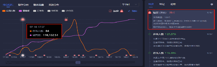 鸟哥笔记,直播带货,飞瓜智投,电商产品,抖音电商,视频号直播,策略,抖音电商,直播带货,直播带货,策略 第3张