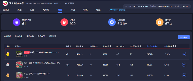 鸟哥笔记,直播带货,飞瓜智投,电商产品,抖音电商,视频号直播,策略,抖音电商,直播带货,直播带货,策略 第11张