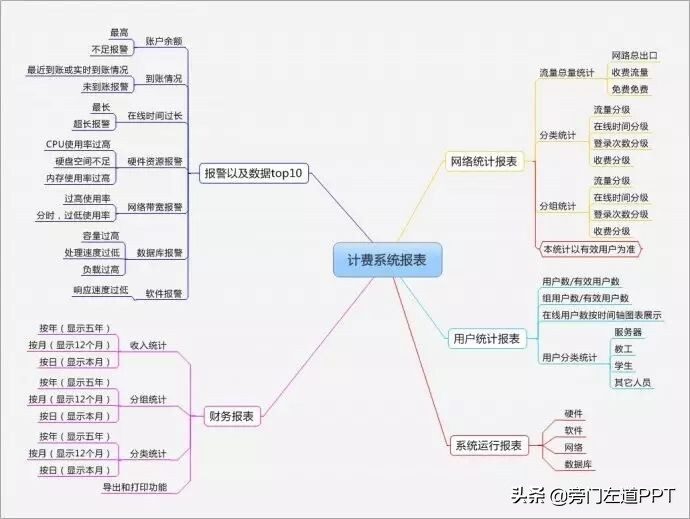  PPT制作的6个步骤，从0到1制作一份高大上的PPT！ 第15张