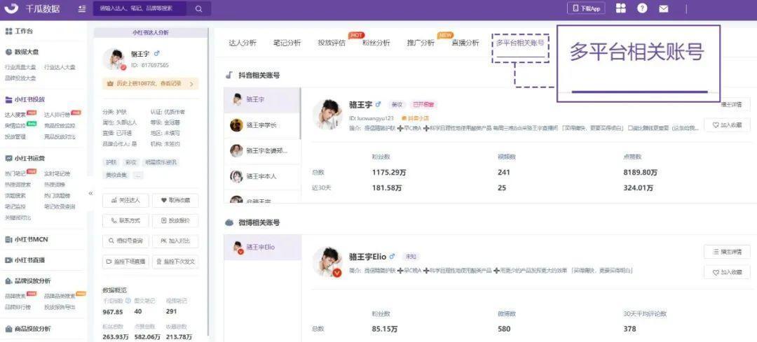 KOL营销新战略！小红书品牌破局“内卷”的发力点在哪里？ 第1张
