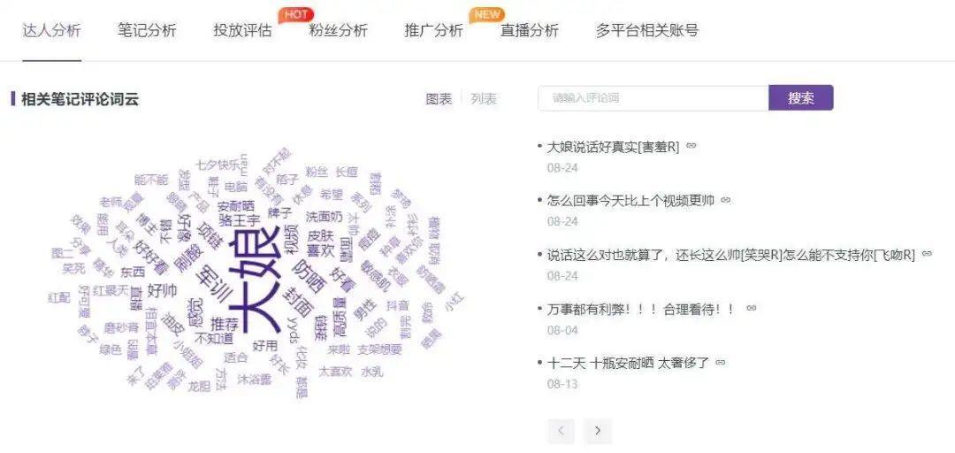 KOL营销新战略！小红书品牌破局“内卷”的发力点在哪里？ 第3张