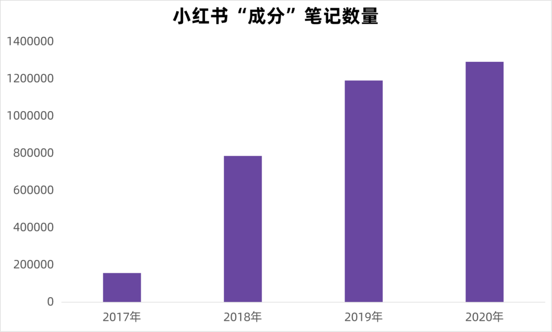 KOL营销新战略！小红书品牌破局“内卷”的发力点在哪里？ 第5张