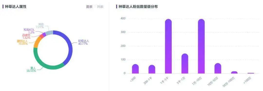 KOL营销新战略！小红书品牌破局“内卷”的发力点在哪里？ 第9张