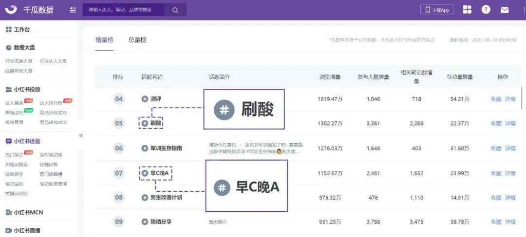 KOL营销新战略！小红书品牌破局“内卷”的发力点在哪里？ 第17张