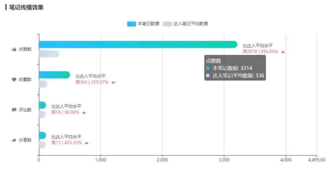 KOL营销新战略！小红书品牌破局“内卷”的发力点在哪里？ 第21张
