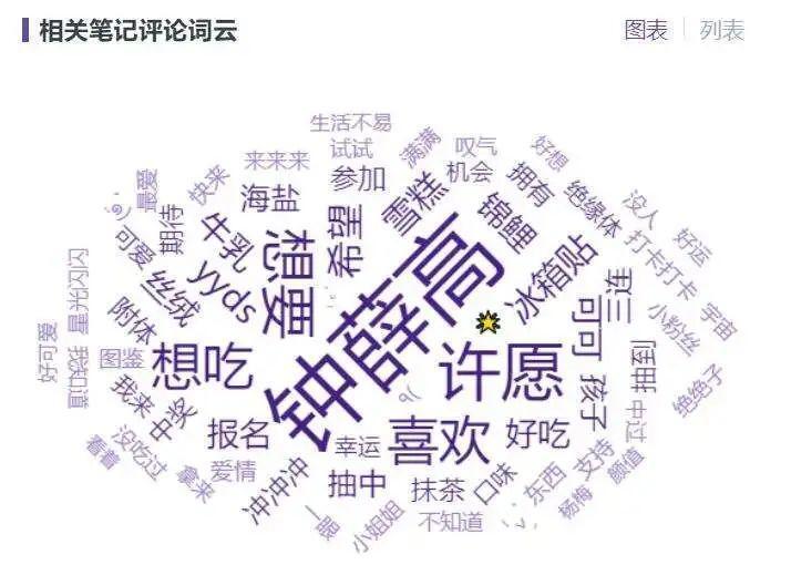 KOL营销新战略！小红书品牌破局“内卷”的发力点在哪里？ 第25张