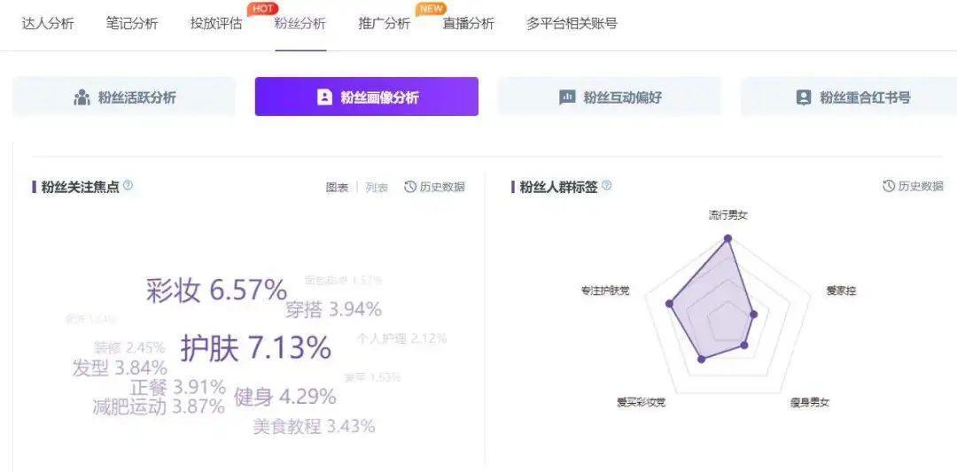 KOL营销新战略！小红书品牌破局“内卷”的发力点在哪里？ 第31张