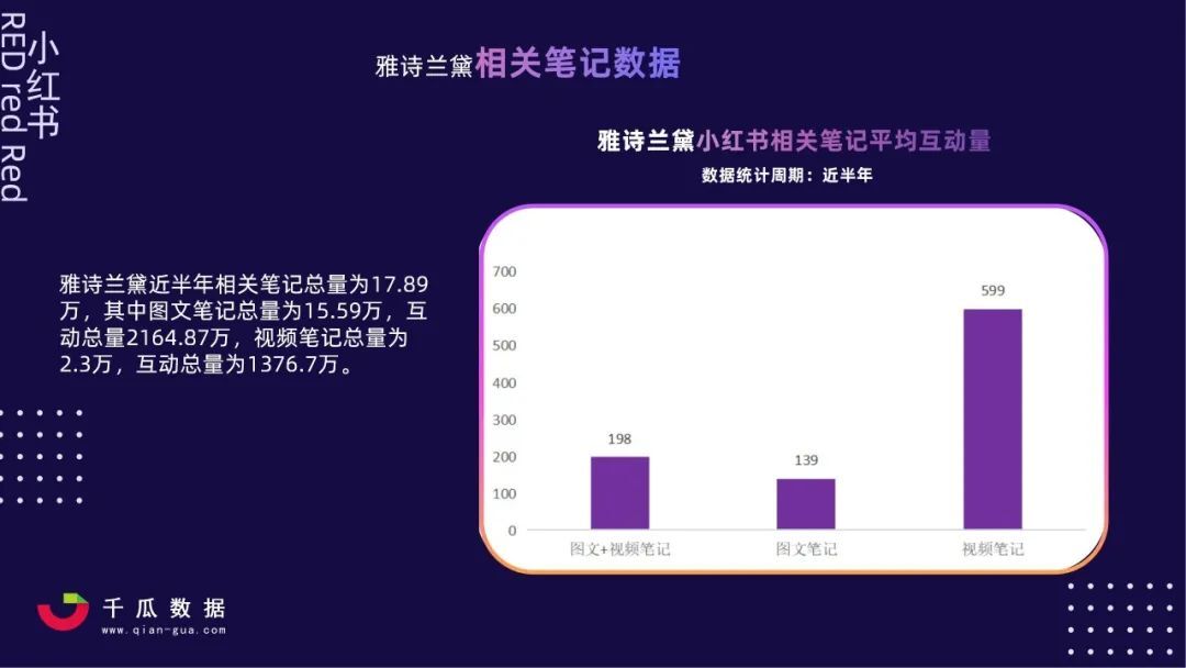 KOL营销：小红书优质短视频达人筛选指南 第5张