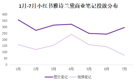 KOL营销：小红书优质短视频达人筛选指南 第7张