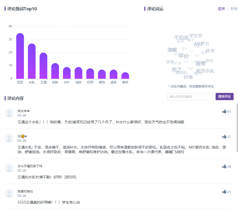 KOL营销：小红书优质短视频达人筛选指南 第11张