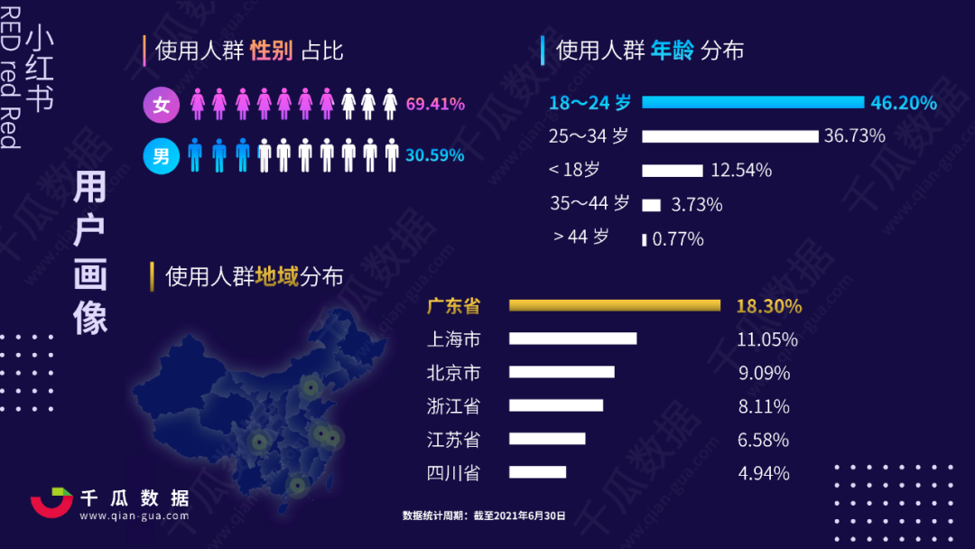 小红书流量红利词「0基础」实操手册 第3张