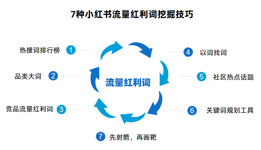 小红书流量红利词「0基础」实操手册 第5张