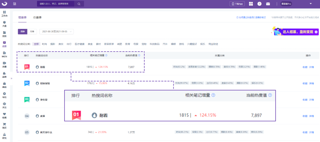 小红书流量红利词「0基础」实操手册 第7张