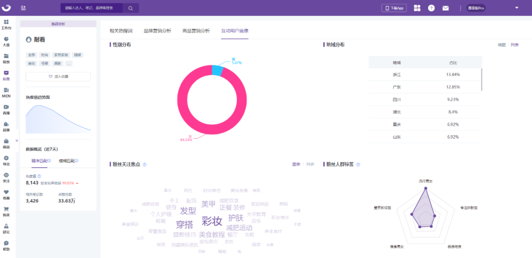 小红书流量红利词「0基础」实操手册 第13张