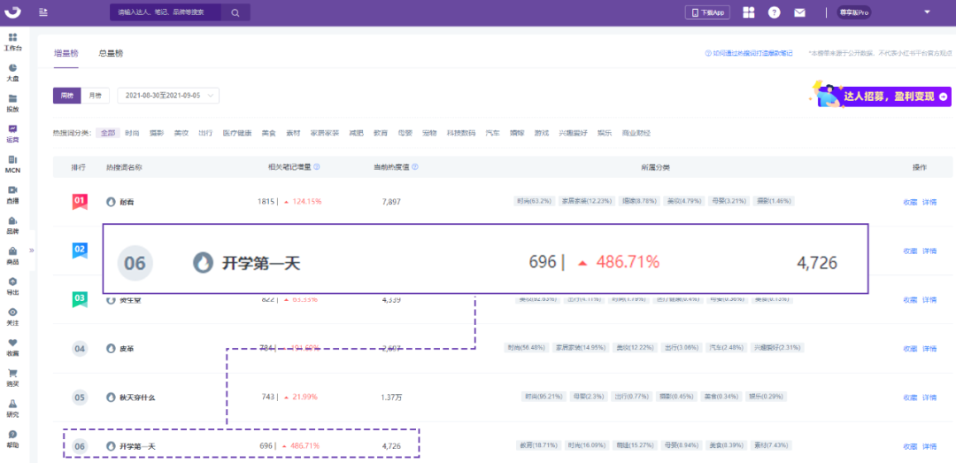 小红书流量红利词「0基础」实操手册 第15张
