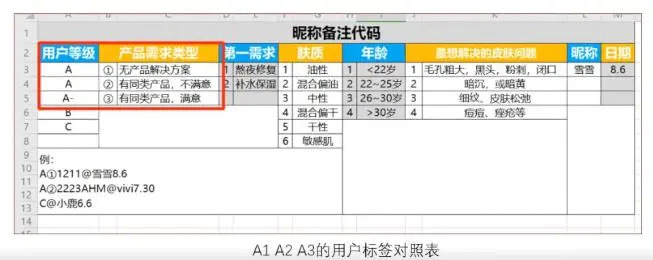 活用4个私域社群营销公式，建立一个有温度、高效的私域营销体系 第7张