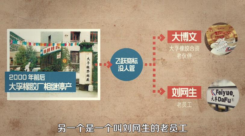 飞跃商标开始分流 第13张