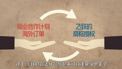 飞跃商标再次裂变 第21张