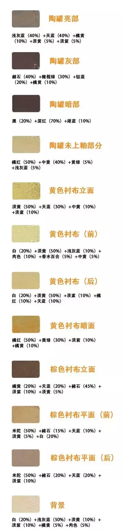 零基础也能学会的水粉静物，超详细步骤图来了 第1张