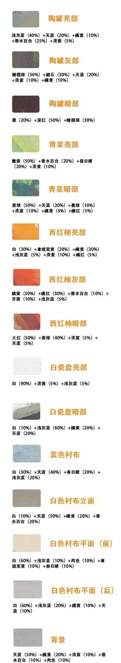 零基础也能学会的水粉静物，超详细步骤图来了 第13张
