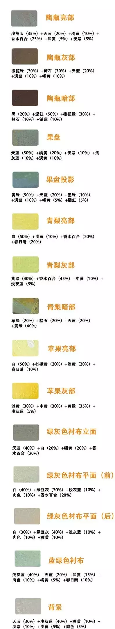 零基础也能学会的水粉静物，超详细步骤图来了 第25张