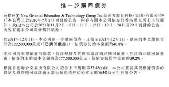 新东方：购回1.225亿美元2025年到期2.125%债券 第1张