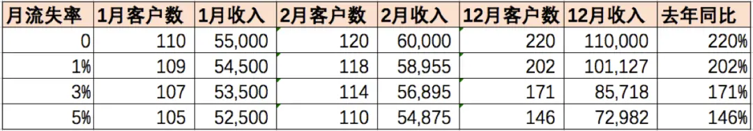 5000字长文 | SaaS盈利的逻辑 第1张
