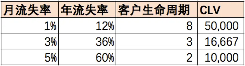 5000字长文 | SaaS盈利的逻辑 第3张