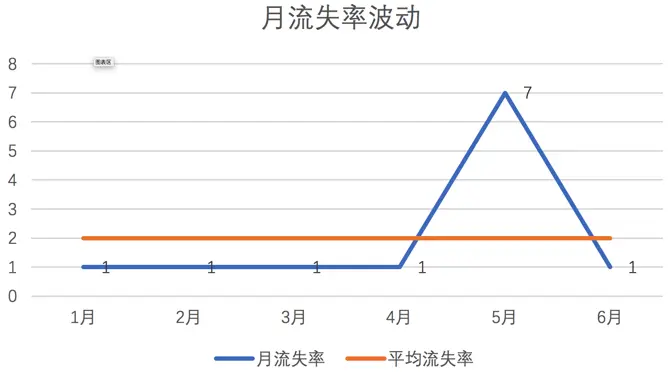 5000字长文 | SaaS盈利的逻辑 第7张