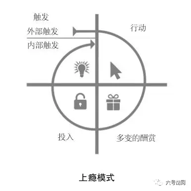 【真·万字长文】系统的聊一聊产品的留存策略 第13张