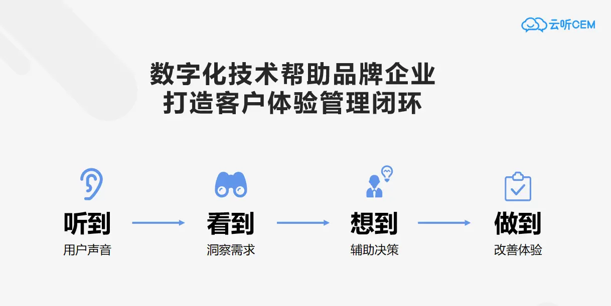 几何倍数的市值增长源于对客户体验的重视 第5张