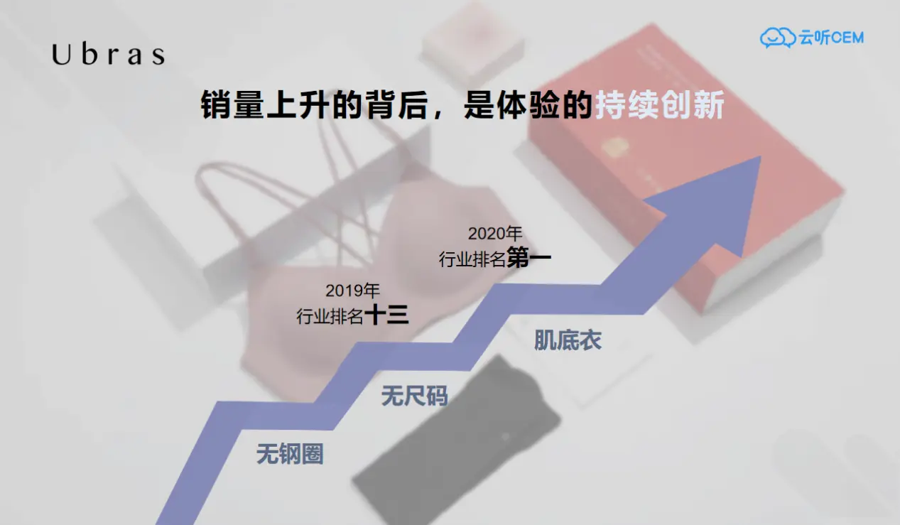 几何倍数的市值增长源于对客户体验的重视 第9张