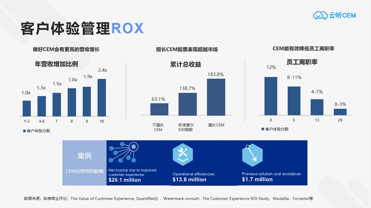 几何倍数的市值增长源于对客户体验的重视 第13张