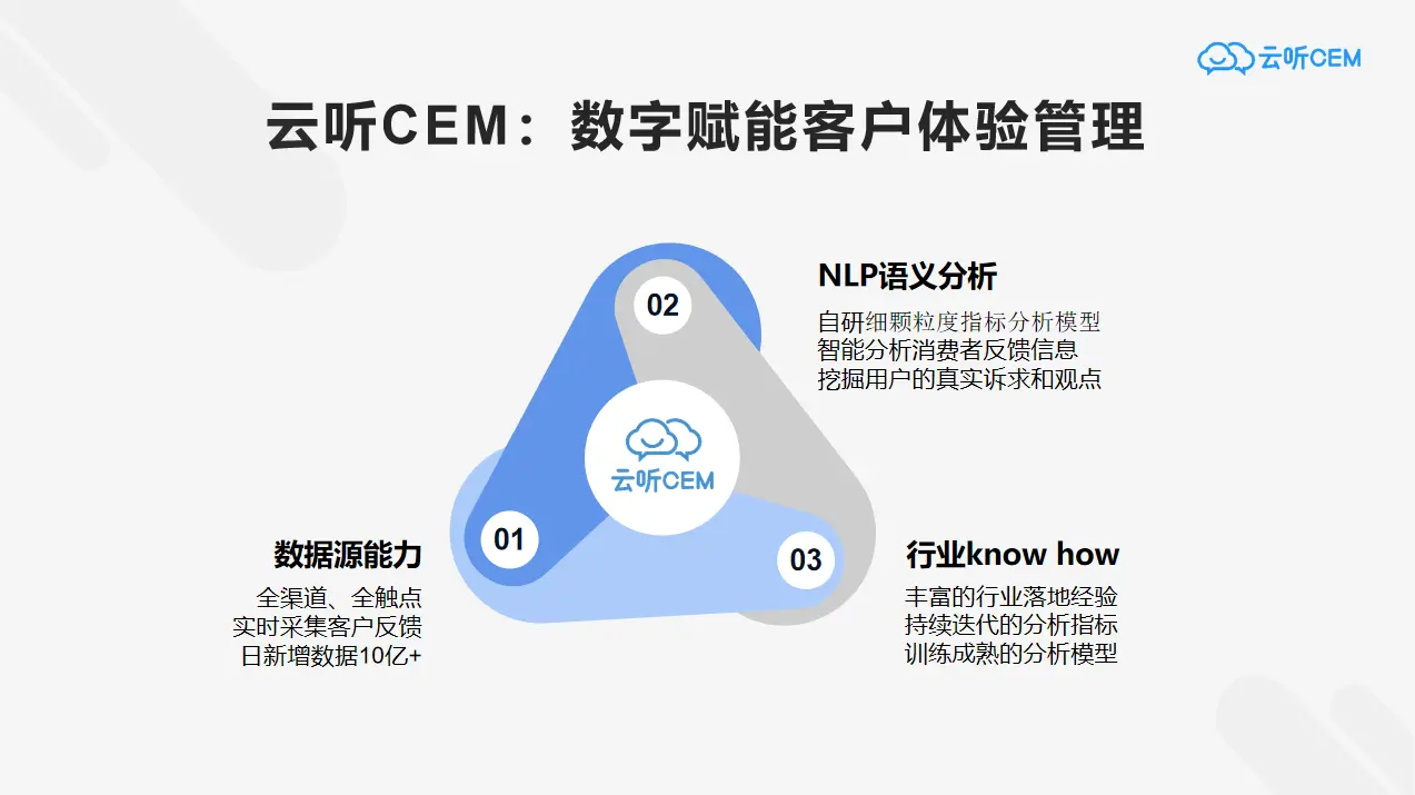 几何倍数的市值增长源于对客户体验的重视 第17张