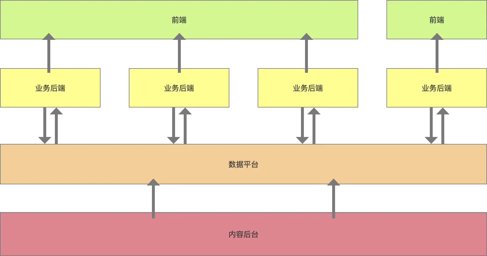 【视频后台专题】运营后台介绍（含推荐策略） 第3张