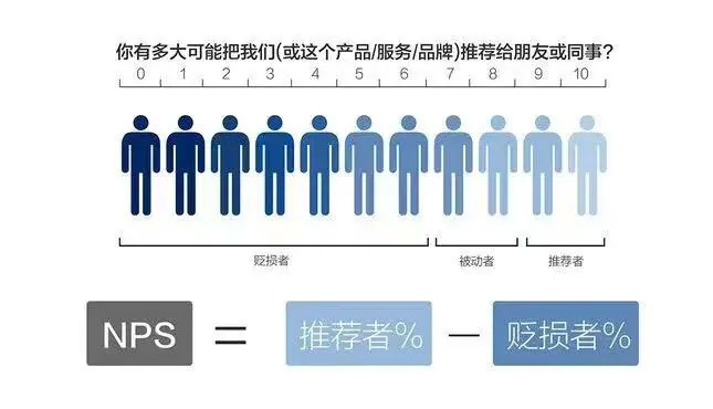 产品经理如何构建自己的客户反馈计划？只需5步 第5张