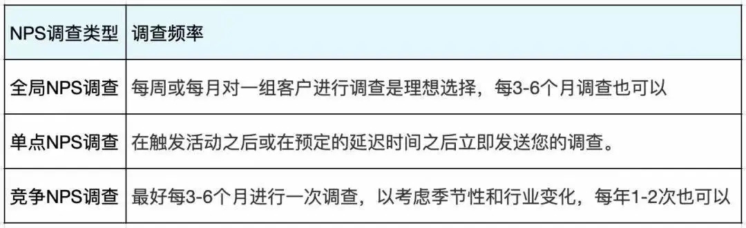 产品经理如何构建自己的客户反馈计划？只需5步 第15张