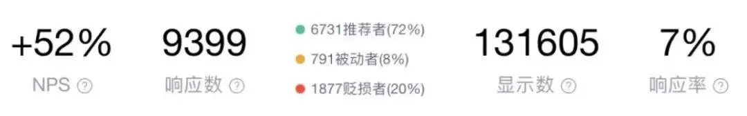 产品经理如何构建自己的客户反馈计划？只需5步 第17张