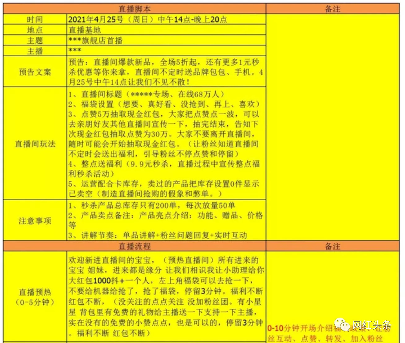 顶流网红直播带货团队搭建指南，果断转发收藏！ 第3张