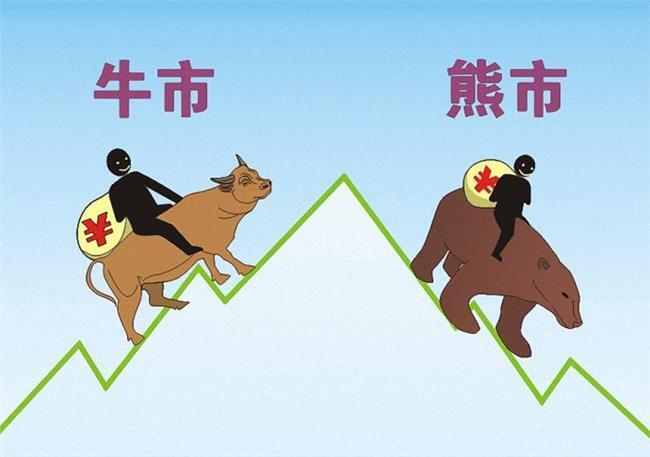 gu票熊市是什么意思（牛市和熊市知识盘点） 第1张