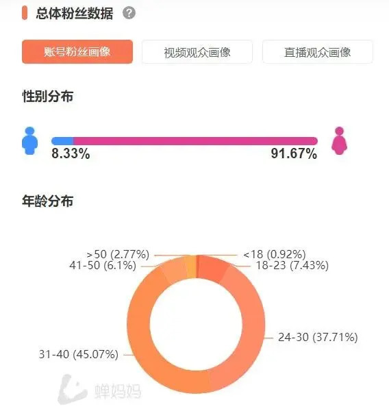 直播带货的尽头是“夫妻店”？ 第5张