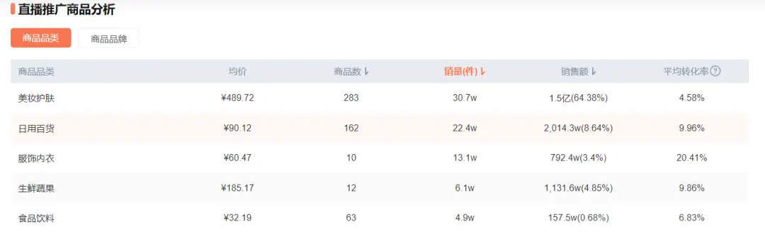 直播带货的尽头是“夫妻店”？ 第9张