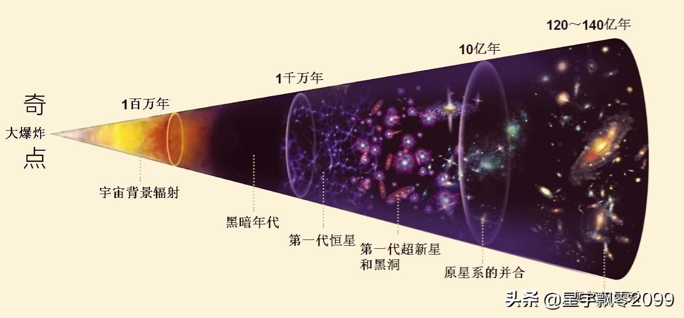 永不止步的天才——黑洞之王霍金一生重要科学贡献简介 第5张