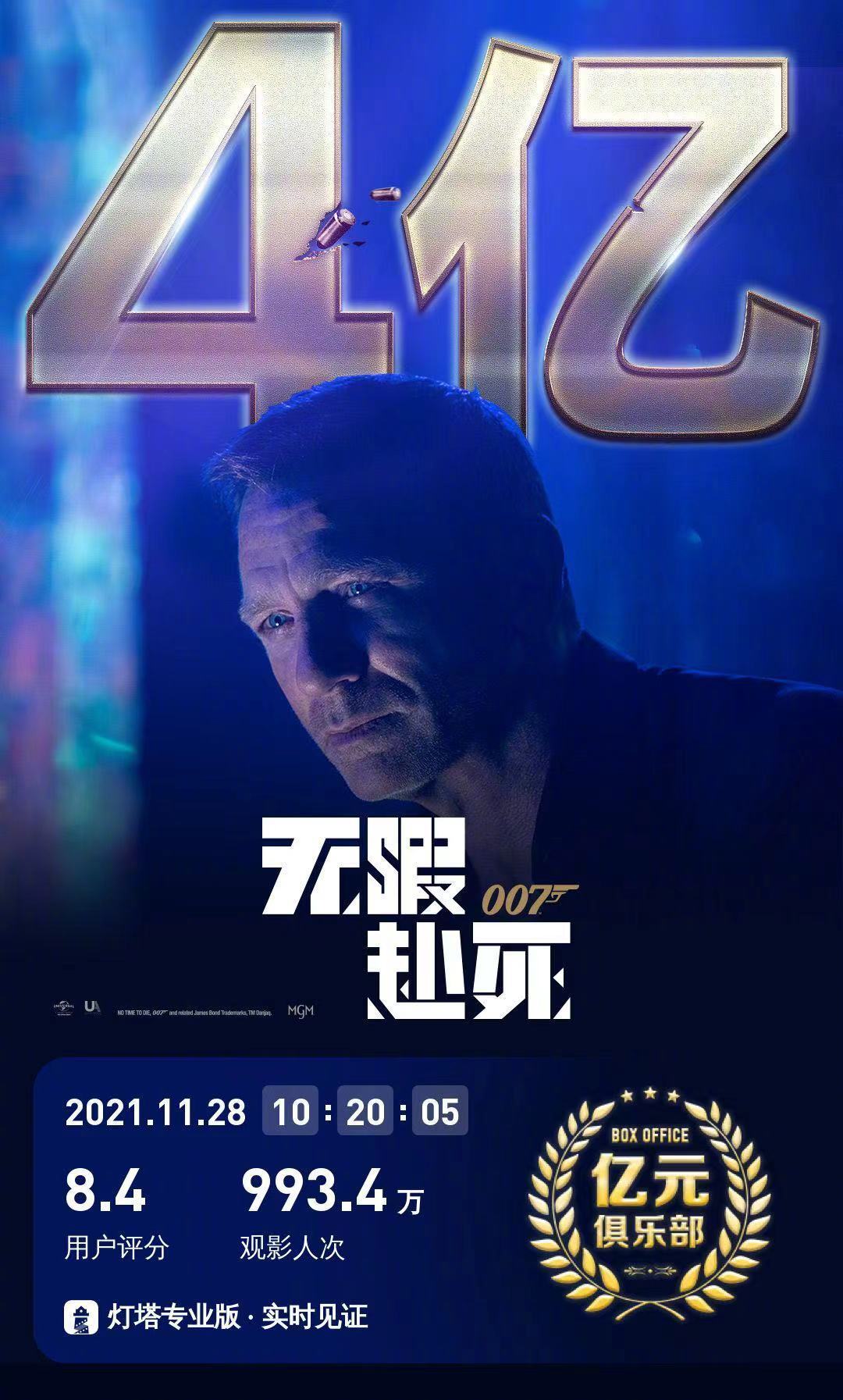 《007：无暇赴死》上映31天 国内总票房突破4亿元 第1张