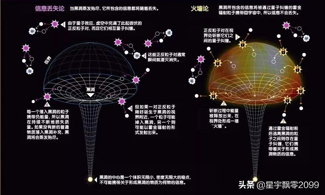 永不止步的天才——黑洞之王霍金一生重要科学贡献简介 第15张