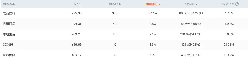 「女团」蹦迪带货月销千万，直播间找到新流量密码？ 第7张