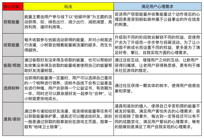 多多果园，盈利了！何解？ 第11张