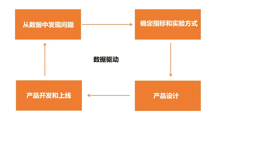双减政策下的社群运营如何转型？ 第5张
